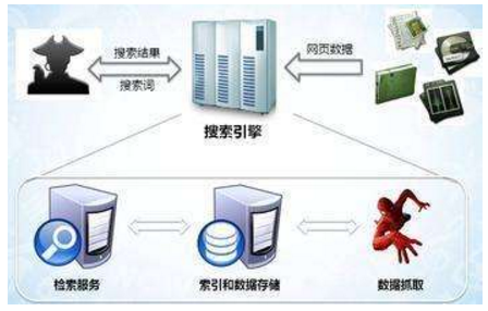 阳泉市网站建设,阳泉市外贸网站制作,阳泉市外贸网站建设,阳泉市网络公司,子域名和子目录哪个更适合SEO搜索引擎优化