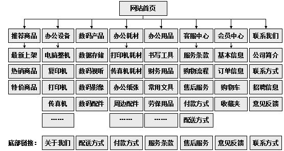 阳泉市网站建设,阳泉市外贸网站制作,阳泉市外贸网站建设,阳泉市网络公司,助你快速提升网站用户体验的4个SEO技巧